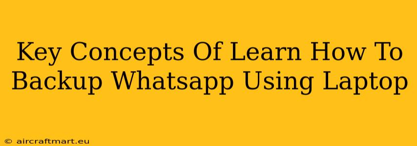 Key Concepts Of Learn How To Backup Whatsapp Using Laptop