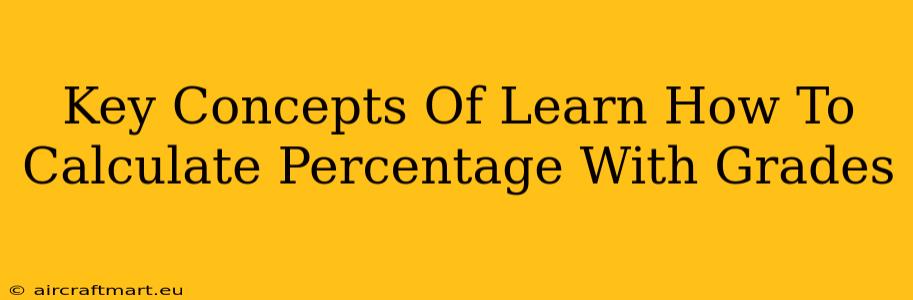 Key Concepts Of Learn How To Calculate Percentage With Grades