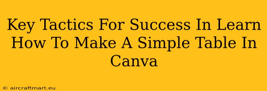 Key Tactics For Success In Learn How To Make A Simple Table In Canva